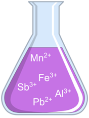 Mn2+
Fe3+
Sb3+
A13+
Pb2+
