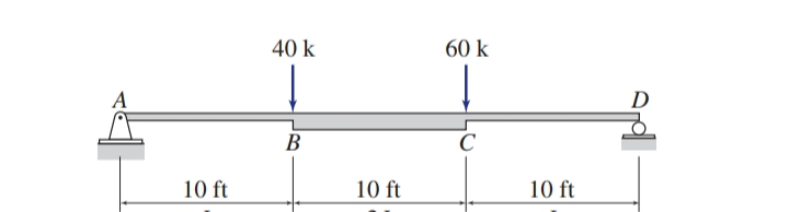 40 k
60 k
D
В
C
10 ft
10 ft
10 ft
