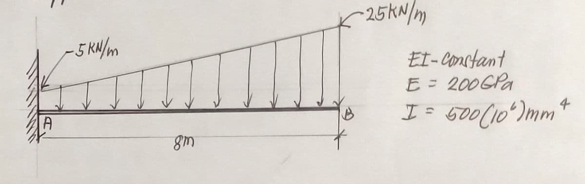 25KN/m)
-5 KM/m
EI-Constant
E = 200GPA
