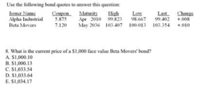 Use the following bond quotes to answer this question:
Issner Name
Alpha Industrial
Beta Movers
Coupon Maturity
5.875
7.120
High
Apr 2010 99.823
Low
98.667
May 2036 103.407 100.013 103.354 +010
Last Change
99.402
+.008
8. What is the current price of a S1,000 face value Beta Movers' bond?
A. S1,000.10
B. S1,000.13
C. S1,033.54
D. S1,033.64
E. SI,034.17
