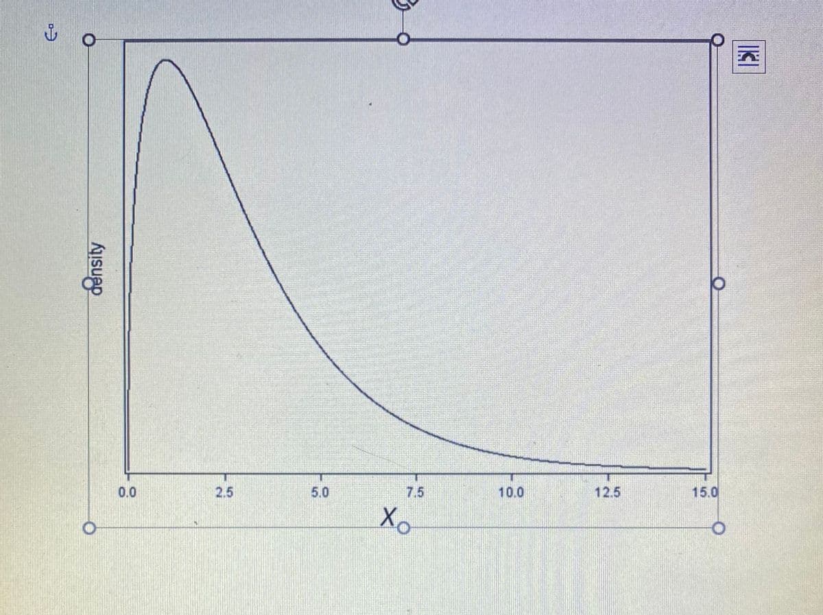 7.5
10.0
12.5
15.0
0.0
2.5
5.0
Xo
density
IKI
