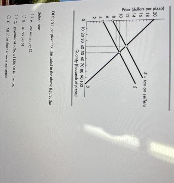 Price (dollars per pizza)
20
18
16
14
12
10
6
2
S+ tax on sellers
S
D
LL
0 10 20 30 40 50 60 70 80 90 100
Quantity (thousands of pizzas)
Of the $3 per pizza tax illustrated in the above figure, the
Select one:
O A. consumers pay $2.
OB. sellers pay $1.
OC. government collects $120,000 in revenue.
OD. All of the above answers are correct.