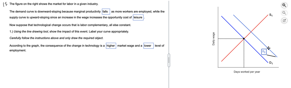 The figure on the right shows the market for labor in a given industry.
The demand curve is downward-sloping because marginal productivity falls as more workers are employed, while the
supply curve is upward-sloping since an increase in the wage increases the opportunity cost of leisure
Now suppose that technological change occurs that is labor complementary, all else constant.
1.) Using the line drawing tool, show the impact of this event. Label your curve appropriately.
Carefully follow the instructions above and only draw the required object.
According to the graph, the consequence of the change in technology is a higher market wage and a lower level of
employment.
Daily wage
fe
Days worked per year
D₂
S₁
D₁