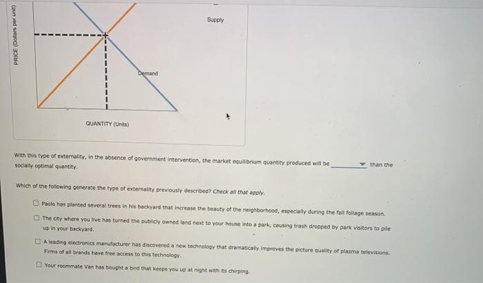 PRICE (Dollars per unit)
QUANTITY (Units)
Demand
Supply
With this type of externality, in the absence of government intervention, the market equilibrium quantity produced will be
socially optimal quantity.
than the
Which of the following generate the type of externality previously described? Check all that apply.
Paolo has planted several trees in his backyard that increase the beauty of the neighborhood, especially during the fall foliage season.
The city where you live has turned the publicly owned land next to your house into a park, causing trash dropped by park visitors to pile
up in your backyard.
A leading electronics manufacturer has discovered a new technology that dramatically improves the picture quality of plasma televisions.
Firms of all brands have free access to this technology.
Your roommate Van has bought a bird that keeps you up at night with its chirping.