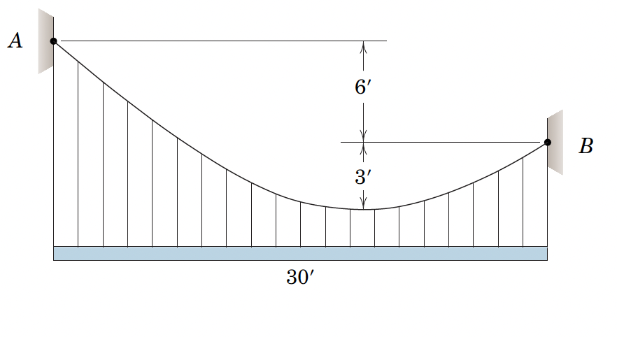 A
30'
6'
3'
B