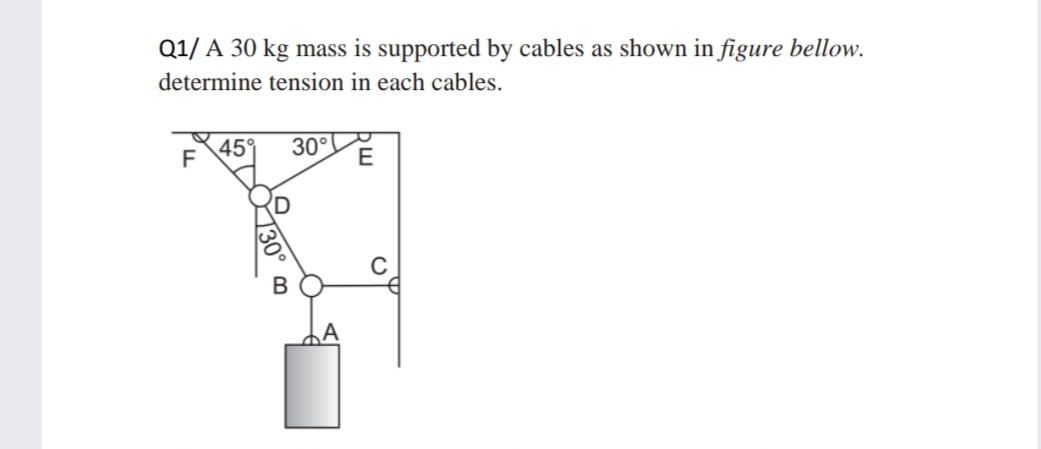 Q1/ A 30 kg mass is supported by cables as shown in figure bellow.
determine tension in each cables.
F
45°
30°
E
