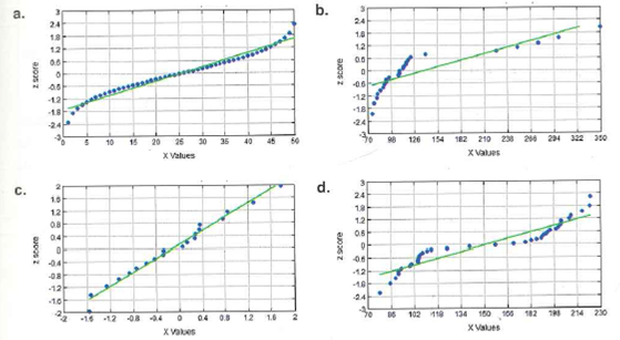 b.
a.
24
24
18
18
12
06
12
18
24
12
-24
to
182 210 20
294
322
300
98
126
154
45
60
15
20
26
30
35
40
10
XValues
X Values
d.
C.
24
16
18
12
1.2
08
06
04
04
12
44
214
230
118
134
160 100
182
06
102
04 08
12
1.0
X Values
xVales
z score
29core
Z Score
