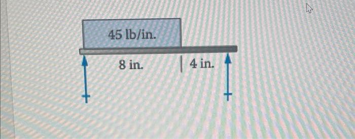 45 lb/in.
8 in.
4 in.
4