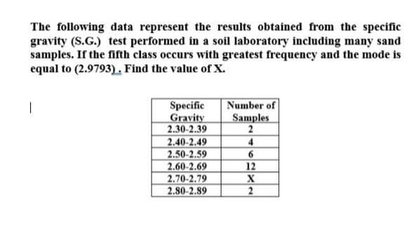 The following data represent the results obtained from the specific
gravity (S.G.) test performed in a soil laboratory including many sand
samples. If the fifth class occurs with greatest frequency and the mode is
equal to (2.9793). Find the value of X.
Specific
Gravity
2.30-2.39
Number of
Samples
2
2.40-2.49
2.50-2.59
2.60-2.69
2.70-2.79
2.80-2.89
4
6.
12
X
