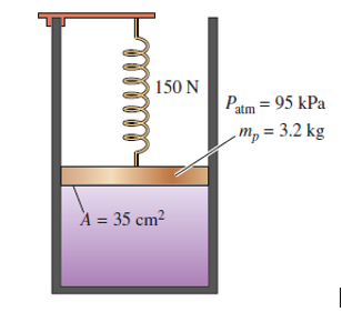 150 N
|Patm = 95 kPa
m, = 3.2 kg
A = 35 cm?
