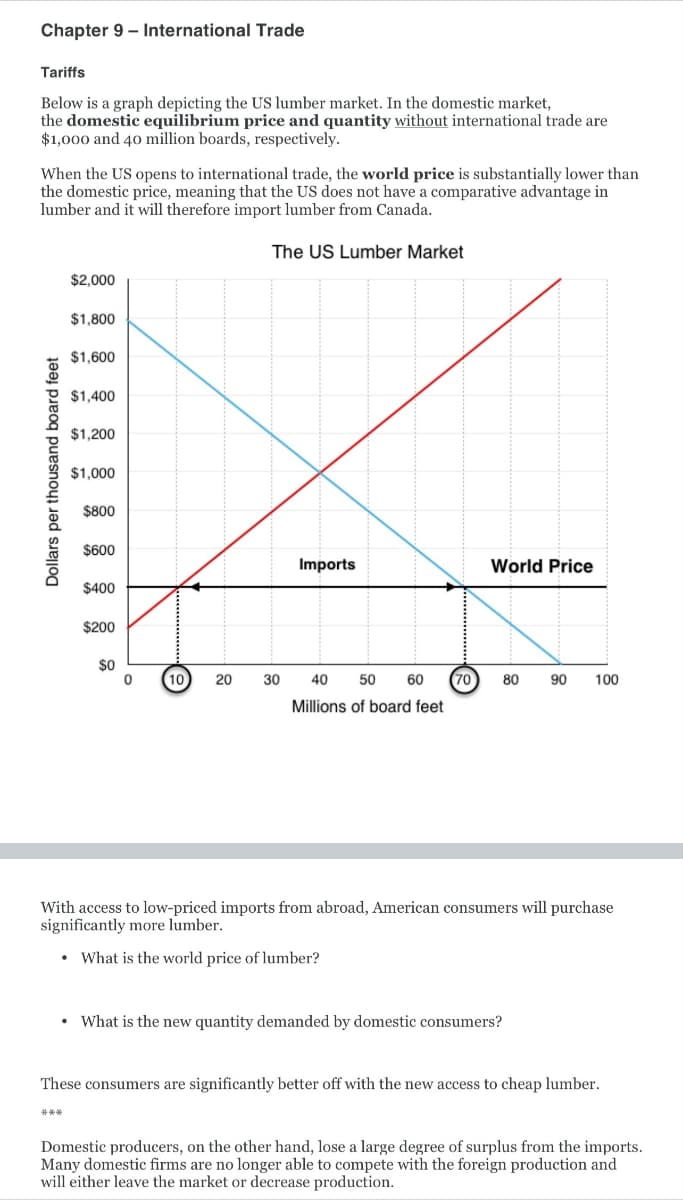 ***
Dollars per thousand board feet
Chapter 9 - International Trade
Tariffs
Below is a graph depicting the US lumber market. In the domestic market,
the domestic equilibrium price and quantity without international trade are
$1,000 and 40 million boards, respectively.
When the US opens to international trade, the world price is substantially lower than
the domestic price, meaning that the US does not have a comparative advantage in
lumber and it will therefore import lumber from Canada.
The US Lumber Market
$2,000
$1,800
$1,600
$1,400
$1,200
$1,000
$800
$600
Imports
World Price
$400
$200
$0
10
20
30
40
50 60
70
80
90
100
Millions of board feet
With access to low-priced imports from abroad, American consumers will purchase
significantly more lumber.
• What is the world price of lumber?
What is the new quantity demanded by domestic consumers?
These consumers are significantly better off with the new access to cheap lumber.
Domestic producers, on the other hand, lose a large degree of surplus from the imports.
Many domestic firms are no longer able to compete with the foreign production and
will either leave the market or decrease production.