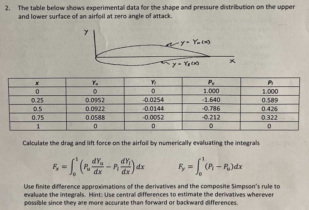 2. The table below shows experimental data for the shape and pressure distribution on the upper
and lower surface of an airfoil at zero angle of attack.
X
0
0.25
0.5
0.75
1
Y
Fx =
Yu
0
0.0952
0.0922
0.0588
0
(Pu
dYu
dx
-
Calculate the drag and lift force on the airfoil by numerically evaluating the integrals
Fy (P₁-P₂)dx
= √ ( P₁ - 1
Pi
Y₁
0
-0.0254
-0.0144
-0.0052
0
dv)
Y = Yu (x)
dx
y = Ye (x)
Pu
1.000
-1.640
-0.786
-0.212
0
x
Pi
1.000
0.589
0.426
0.322
0
Use finite difference approximations of the derivatives and the composite Simpson's rule to
evaluate the integrals. Hint: Use central differences to estimate the derivatives wherever
possible since they are more accurate than forward or backward differences.