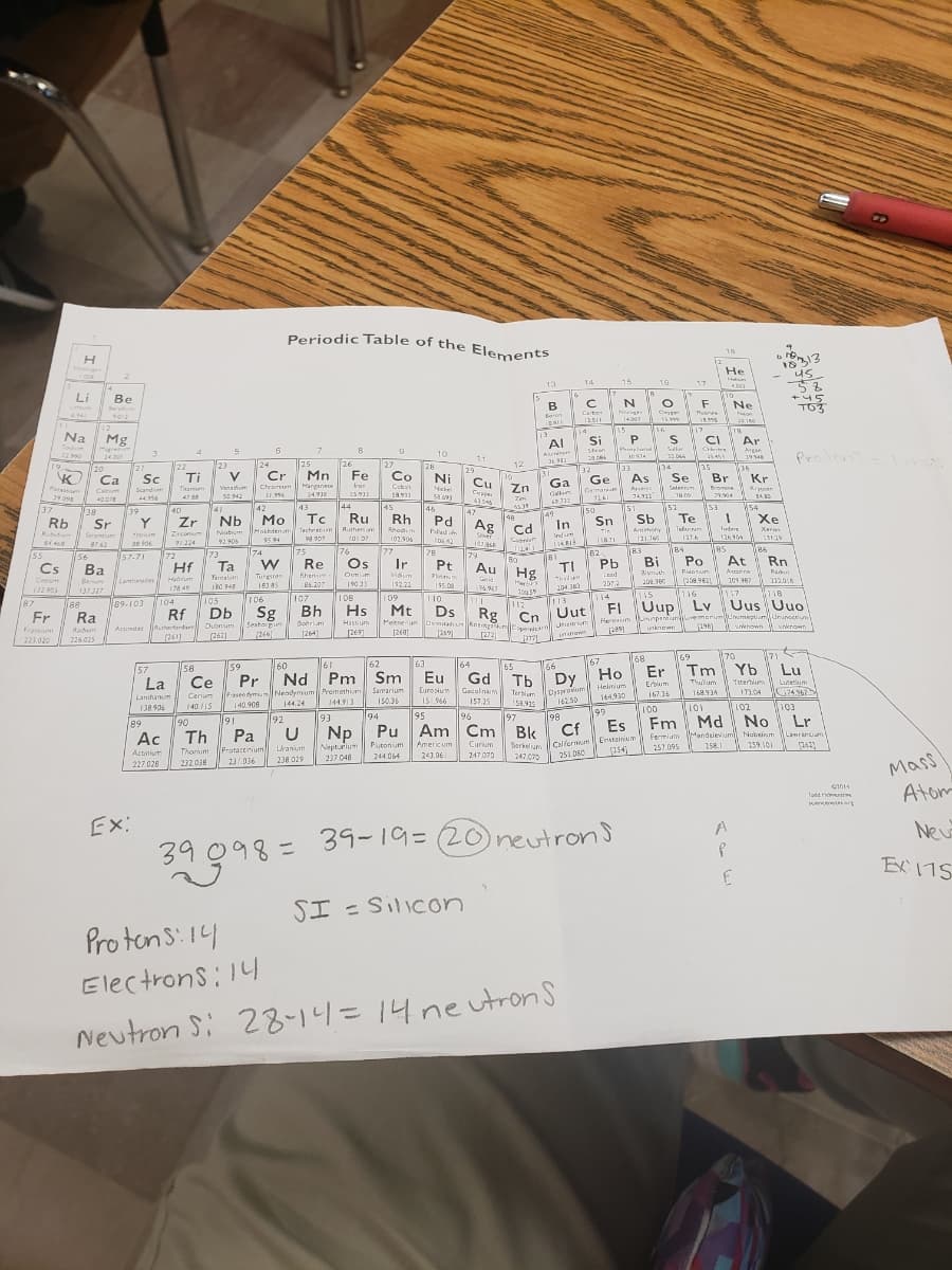 Periodic Table of the Elements
18
He
us
13
14
15
16
17
Li
Be
Ser
10
Ne
+45
TO3
B
Lthum
Carte
Neon
6241
Beron
12011
14.007
12
17
CI
14
16
Na
Mg
AI
Si
Ar
6
Steen
Argan
Proten
4
22.990
3.
10
30974
24 J05
11
23
24
27
119
25
26
28
12
22
Ti
Tarum
120
21
33
134
35
736
ZE
Ge
German
7161
Ca
Sc
V
Cr
Mn
Fe
Co
Ni
31
As
Se
Br
Kr
Cu
Ga
Manganate
54.910
Irar
Cobalt
Zn
Parssm
19 09
Vanadum
Chromum
Nekel
Asenic
Selertum
Caleu
Scandum
Cese
Bromine
Kiypten
47.88
s 42
S1.996
55.911
Gum
7422
40.078
44.914
42
43
44
153
Te
W54
Xe
137
38
39
41
45
46
151
40
50
47
Pd
Plad
49
Mo
Tc
Ru
Rh
Sb
48
Rb
Sr
Y
Zr
Nb
Ag
Cd
In
Iedm
Sn
Techetum
Rutheniu
Telurnam
Rhodum
ופה
Niabium
Makbdenam
m
Antmeny
Xarn
Rubudum
Serantum
Yerm
Zrconium
101.07
Sver
121360
tןבו
126904
91224
92.906
95.94
98 907
102.50s
IDA A2
87 62
85
Po
At
75
111,41
B4
76
77
Os
186
55
Us7-71
173
74
78
62
IB3
72
Hf
79
56
Cs
Ba
181
TI
Ta
Re
Ir
Pt
Au
Bo
Pb
Bi
Rn
Hg
ynh
201.980
Poloner
Aarne
Ranen
Turgsten
Lead
2072
Tantalum
Rhenu
Otmiam
Vidum
Cesion
(Lanthaudes
Halnium
Geld
103.387
180 948
183 85
85.207
19023
192.22
155.00
176 49
196.47
204 2)
(32 905
137.127
100 59
116
107
I0B
109
110
114
N89-103
Ra
104
Rf
111
Ds
UusUuo
105
106
Mt
FI Uup Lv
112
Bh
Hs
Sg
Seaborpum
(266
Db
Rg
Cn Uut
Fr
Reroum upentiun vermorumunumagmUnunoctm
296)
Bohrim
Hassium
Mekneriu
Arindes ljatherforda
(2611
Francum
Duonum
unknewn
inlenown W unlerown
Radum
(262)
[264)
[269)
1268]
[272
anown
221.020
226 025
69
70
68
Er
71
Lu
61
62
64
67
60
63
65
58
Tm Yb
57
59
66
Nd Pm
Sm
Eu
Gd Tb
Gadal nm
157.25
Dy Ho
La
Ce
Pr
Thulum
168.934
Helmium
Erblam
Yuerbium
Luterum
PraseodymiumNeadymum Premethim
140.900
Samarium
Curosium
151.966
95
Terbium
167.26
73.04
G74.267
Lanthanum
Cenum
144.930
144.24
144.913
150.35
153,915
162 50
101
Md No
(38.906
140.115
100
102
l103
99
Es
96
93
U
97
Bk
Serkel um
98
Cf
Callernum Ensteinium
251.OB0
92
94
Lr
Laeranciam
89
90
91
Fm
Pu Am Cm
Np
Nepturium
237 048
Ac
Th
Pa
Fermium Mendalevum Nabeinim
raniut
Putonium
Americ um
Curium
257 095
258.1
Fratactinium
231.036
Mass
Atom
Actinium
Thorium
238.029
244.064
243,06
247.07
247,070
227.028
232.018
Todd
Ex:
39-19=(20 neutrons
Neu
39098=
Ex1T5
SI = Silicon
Pro
tens: 14
Electrons: I4
281니3 1니 ne
14 neutronS
Neutron Si
