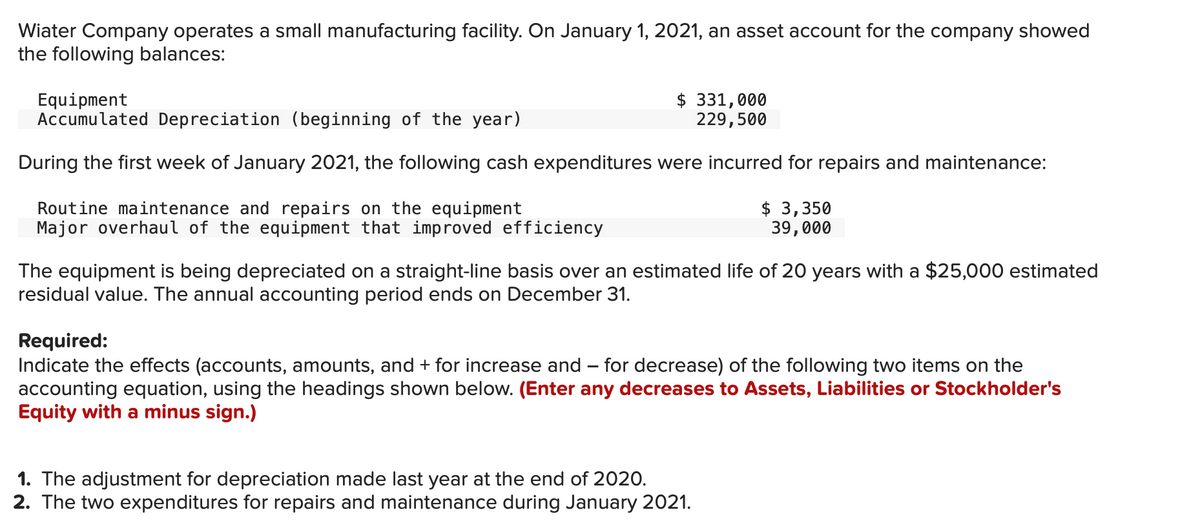 Wiater Company operates a small manufacturing facility. On January 1, 2021, an asset account for the company showed
the following balances:
Equipment
Accumulated Depreciation (beginning of the year)
During the first week of January 2021, the following cash expenditures were incurred for repairs and maintenance:
Routine maintenance and repairs on the equipment
$ 3,350
39,000
Major overhaul of the equipment that improved efficiency
$ 331,000
229,500
The equipment is being depreciated on a straight-line basis over an estimated life of 20 years with a $25,000 estimated
residual value. The annual accounting period ends on December 31.
Required:
Indicate the effects (accounts, amounts, and + for increase and - for decrease) of the following two items on the
accounting equation, using the headings shown below. (Enter any decreases to Assets, Liabilities or Stockholder's
Equity with a minus sign.)
1. The adjustment for depreciation made last year at the end of 2020.
2. The two expenditures for repairs and maintenance during January 2021.