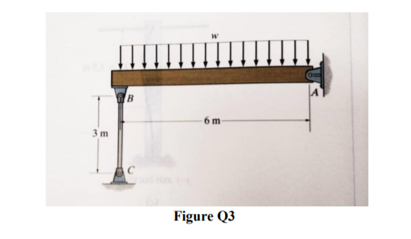 B
6 m
3 m
Figure Q3
