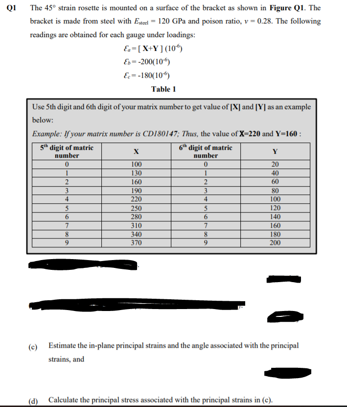 Q1
The 45° strain rosette is mounted on a surface of the bracket as shown in Figure Q1. The
bracket is made from steel with Esteel = 120 GPa and poison ratio, v = 0.28. The following
readings are obtained for each gauge under loadings:
Ea=[X+Y] (10*)
Es = -200(10“)
E=-180(10“)
Table 1
Use 5th digit and 6th digit of your matrix number to get value of [X] and [Y] as an example
below:
Example: If your matrix number is CD180147; Thus, the value of X=220 and Y=160 :
5th digit of matric
6th digit of matric
number
Y
number
100
20
1
130
1
40
160
2
60
3
190
3
80
4
220
4
100
5
120
250
280
5
6.
6.
140
7
310
7
160
340
8.
180
370
9.
200
(c) Estimate the in-plane principal strains and the angle associated with the principal
strains, and
(d) Calculate the principal stress associated with the principal strains in (c).

