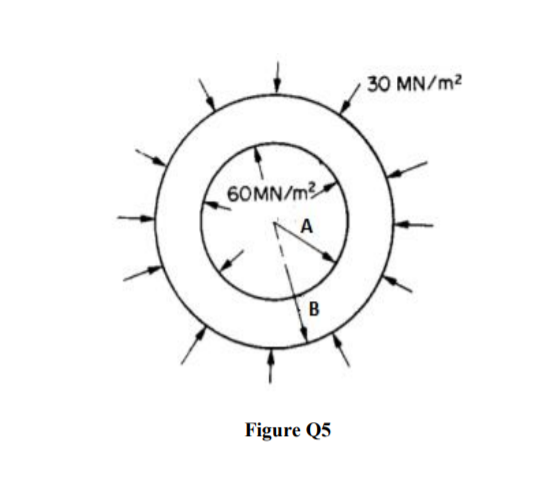 30 MN/m2
60MN/m
A
Figure Q5
