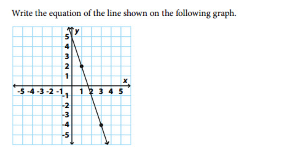 Write the equation of the line shown on the following graph.
4
2
-5 -4 -3 -2 -1
123 4 5
-2
-3
-4
-5
