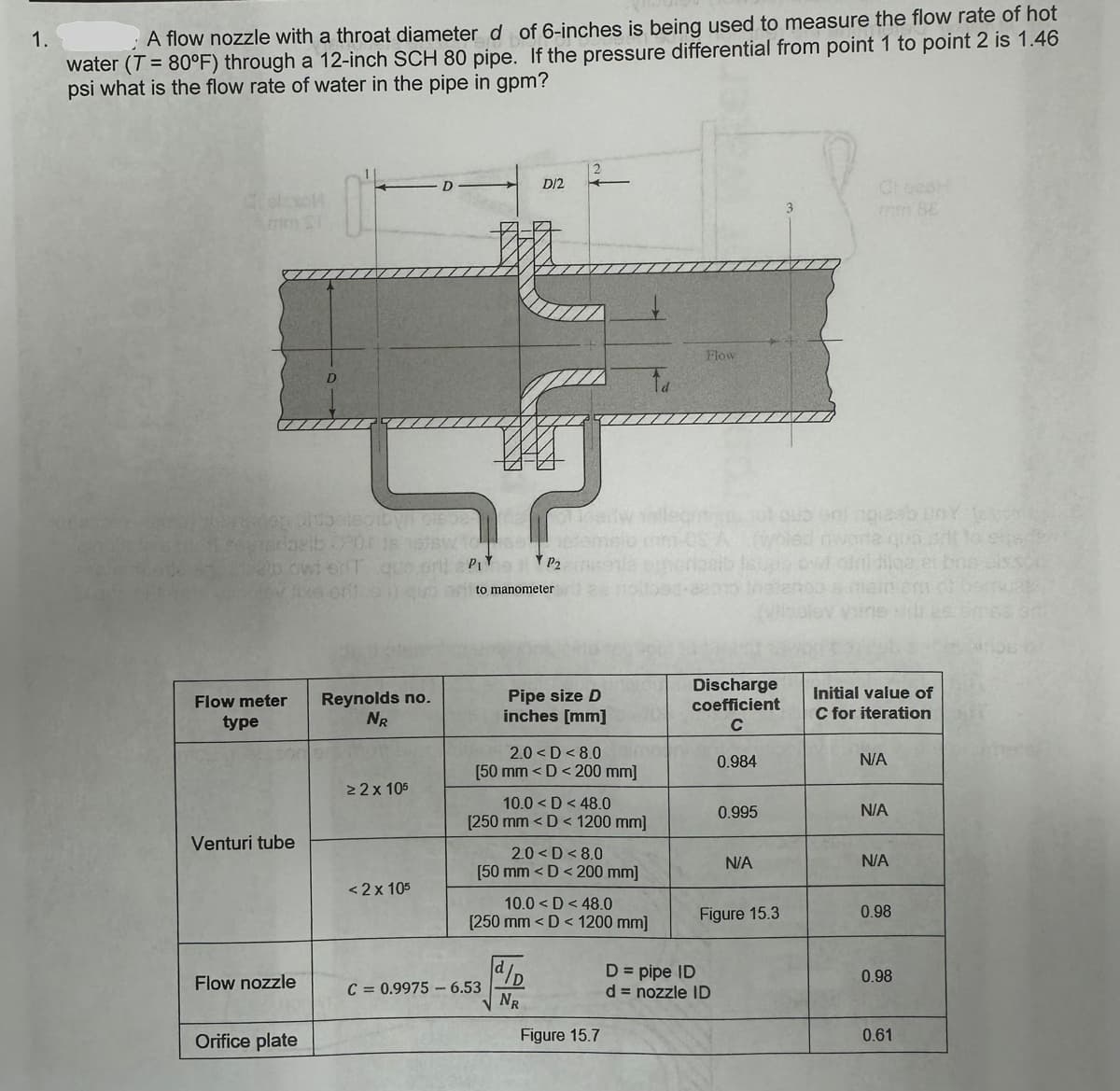 1.
A flow nozzle with a throat diameter d of 6-inches is being used to measure the flow rate of hot
water (T= 80°F) through a 12-inch SCH 80 pipe. If the pressure differential from point 1 to point 2 is 1.46
psi what is the flow rate of water in the pipe in gpm?
1
3900g pitfosteobyl piso
maribelb Por is otswitchek
in owtent quo ort
is lixe orto
Flow meter
type
Venturi tube
Flow nozzle
Orifice plate
Reynolds no.
NR
≥ 2x 105
< 2x 105
D/2
P₁ P₂
to manometer
Pipe size D
inches [mm]
2.0<D<8.0
[50 mm <D<200 mm]
10.0<D<48.0
[250 mm <D < 1200 mm]
C = 0.99756.53
2.0 D 8.0
[50 mm <D<200 mm]
10.0<D<48.0
[250 mm <D < 1200 mm]
NR
Figure 15.7
Flow
Discharge
coefficient
C
0.984
0.995
D = pipe ID
d = nozzle ID
N/A
Figure 15.3
Oleeoh
riwona quo sit to sta
ei bns siss
Initial value of
C for iteration
N/A
N/A
N/A
0.98
0.98
0.61