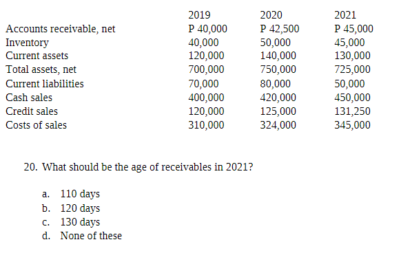 2019
P 40,000
Accounts receivable, net
Inventory
40,000
Current assets
120,000
Total assets, net
700,000
Current liabilities
70,000
Cash sales
400,000
Credit sales
120,000
Costs of sales
310,000
20. What should be the age of receivables in 2021?
a. 110 days
b. 120 days
c. 130 days
d.
None of these
2020
P 42,500
50,000
140,000
750,000
80,000
420,000
125,000
324,000
2021
P 45,000
45,000
130,000
725,000
50,000
450,000
131,250
345,000