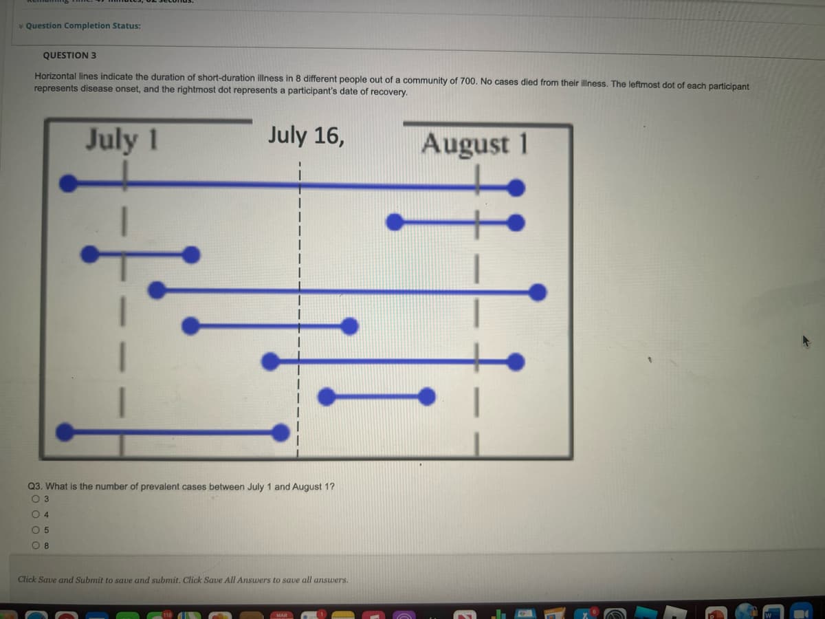 * Question Completion Status:
QUESTION 3
Horizontal lines indicate the duration of short-duration illness in 8 different people out of a community of 700. No cases died from their illness. The leftmost dot of each participant
represents disease onset, and the rightmost dot represents a participant's date of recovery.
July 1
July 16,
August 1
Q3. What is the number of prevalent cases between July 1 and August 1?
O 3
O 4
O 5
0 8
Click Save and Submit to save and submit. Click Save All Answers to save all answers.
MAR
