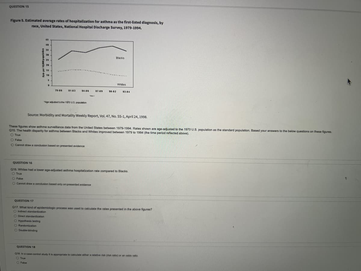 QUESTION 15
Figure 5. Estimated average rates of hospitalization for asthma as the first-listed diagnosis, by
race, United States, National Hospital Discharge Survey, 1979-1994.
45
40
35
30
Blacks
21
Whtes
7940
8143
90-92
"Age aduted tothe 1970 US. population
Source: Morbidity and Mortality Weekly Report, Vol. 47, No. SS-1, April 24, 1998.
These figures show asthma surveillance data from the United States between 1979-1994. Rates shown are age-adjusted to the 1970 U.S. population as the standard population. Based your answers to the below questions on these figures.
Q15. The health disparity for asthma between Blacks and Whites improved between 1979 to 1994 (the time period reflected above).
O True
O False
O Cannot draw a conclusion based on presented evidence
QUESTION 16
Q16. Whites had a lower age-adjusted asthma hospitalization rate compared to Blacks.
O True
O False
O Cannot draw a conclusion based only on presented evidence
QUESTION 17
Q17. What kind of epidemiologic process was used to calculate the rates presented in the above figures?
O Indirect standardization
O Direct standardization
O Hypothesis testing
O Randomization
O Double-blinding
QUESTION 1B
Q18. In a case-control study it is appropriate to calculate either a relative risk (risk ratio) or an odds ratio.
O True
O False
