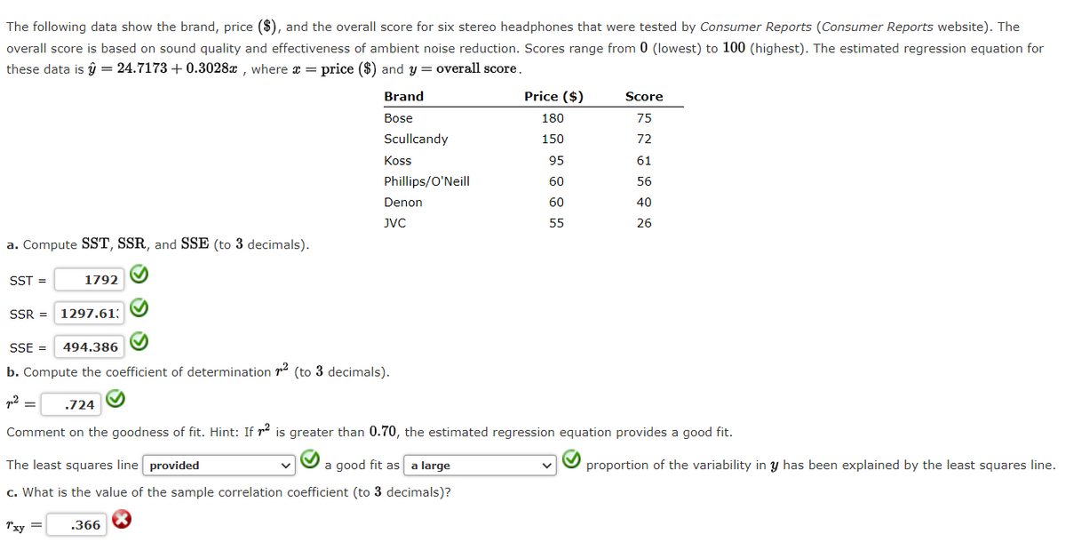 The following data show the brand, price ($), and the overall score for six stereo headphones that were tested by Consumer Reports (Consumer Reports website). The
overall score is based on sound quality and effectiveness of ambient noise reduction. Scores range from 0 (lowest) to 100 (highest). The estimated regression equation for
these data is ŷ = 24.7173 + 0.3028x , where x = price ($) and y = overall score.
Brand
Price ($)
Score
Bose
180
75
Scullcandy
150
72
Koss
95
61
Phillips/O'Neill
60
56
Denon
60
40
JVC
55
26
a. Compute SST, SSR, and SSE (to 3 decimals).
SST =
1792
SSR =
1297.61:
SSE =
494.386
b. Compute the coefficient of determination r2 (to 3 decimals).
p2 =
.724
Comment on the goodness of fit. Hint: If r2 is greater than 0.70, the estimated regression equation provides a good fit.
The least squares line provided
a good fit as a large
proportion of the variability in y has been explained by the least squares line.
c. What is the value of the sample correlation coefficient (to 3 decimals)?
Txy
.366
