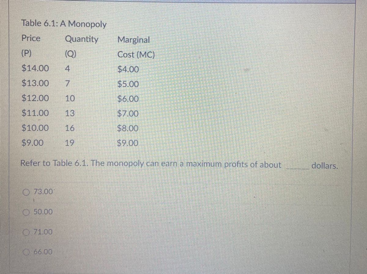 Table 6.1: A Monopoly
Price
Quantity
Marginal
(P)
(Q)
Cost (MC)
$14.00
$4.00
$13.00
7.
$5.00
$12.00
10
$6.00
$11.00
13
$7.00
$10.00
16
$8.00
$9.00
19
$9.00
Refer to Table 6.1. The monopoly can earn a maximum profits of about
dollars.
O 73.00
O 50.00
0 71.00
O 66.00
4.
