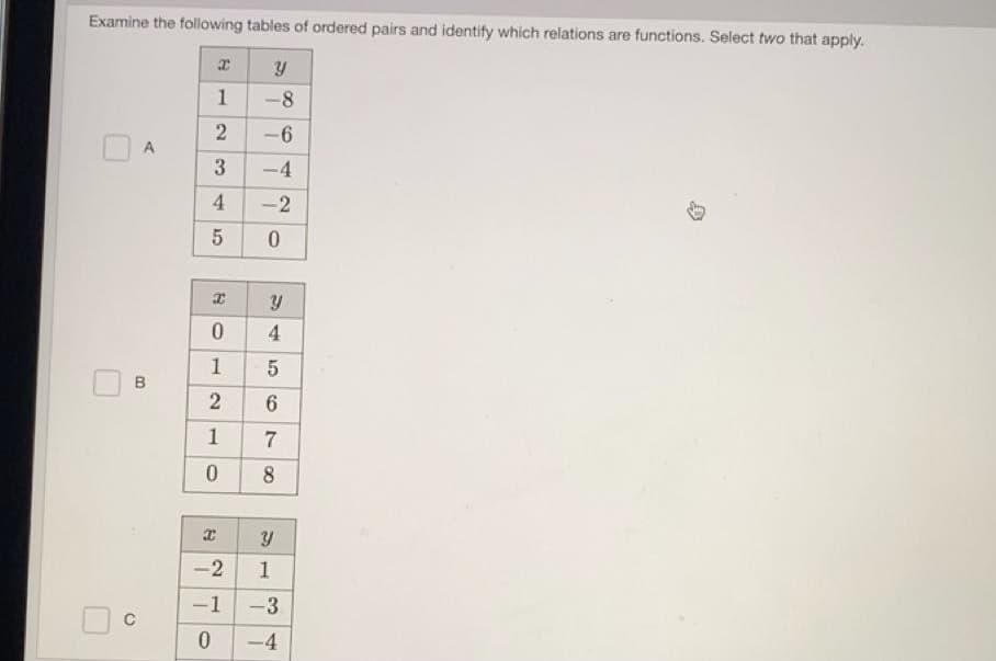 Examine the following tables of ordered pairs and identify which relations are functions. Select two that apply.
1
-8
A
3
-4
4
-2
4.
1
B
6.
1
7
8
-2
1
-1
-3
C
0.
-4
2.
