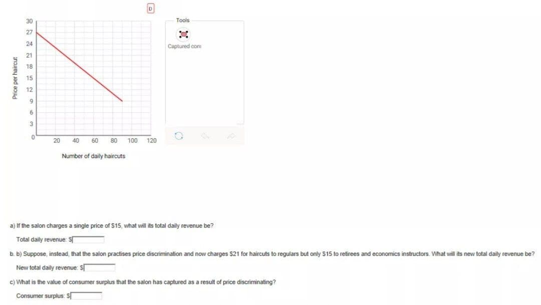30
Tools
27
24
Captured cont
21
18
15
12
6.
6.
3
20
40
60
80
100
120
Number of daily haircuts
a) If the salon charges a single price of $15, what will its total daily revenue be?
Total daily revenue: S
b. b) Suppose, instead, that the salon practises price discrimination and now charges $21 for haircuts to regulars but only S15 to refirees and economics instructors. What will its new total daily revenue be?
New total daily revenue: $
c) What is the value of consumer surplus that the salon has captured as a result of price discriminating?
Consumer surplus: S
Price per haircut
