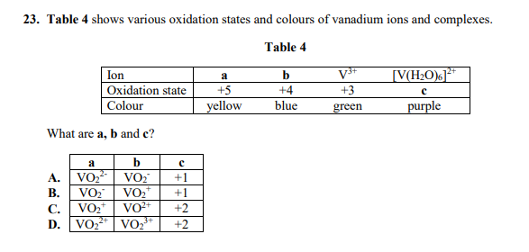 23. Table 4 shows various oxidation states and colours of vanadium ions and complexes.
Table 4
Ion
Oxidation state
12+
b
[V(H2O)]*
a
+5
+4
+3
Colour
yellow
blue
green
purple
What are a, b and c?
a
b
A. Vo?
B. VO2
С.
D. VO VO*
VO2
+1
+1
VO*
+2
+2
