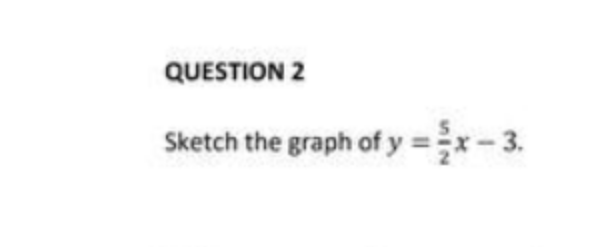 QUESTION 2
Sketch the graph of y =-3.
