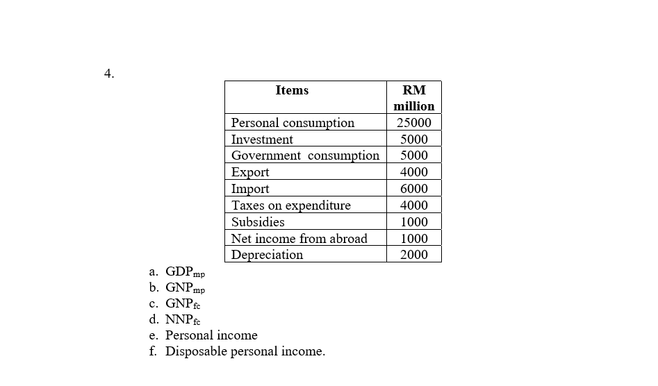 4.
Items
Personal consumption
Investment
Government consumption
Export
Import
Taxes on expenditure
Subsidies
Net income from abroad
Depreciation
a. GDP mp
b. GNP mp
c. GNP fc
d. NNP fc
e. Personal income
f. Disposable personal income.
RM
million
25000
5000
5000
4000
6000
4000
1000
1000
2000