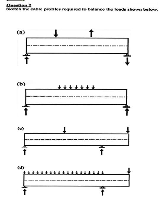 Question 2
Sketch the cable profiles required to balance the loads shown below.
(a)
(b)
O
↑
(d)
↑
+++
↑
↑