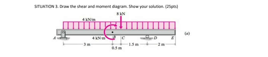 SITUATION 3. Draw the shear and moment diagram. Show your solution. (25pts)
8 kN
4 kN/m
3 m
4 kN-m
B
C
0.5 m
1.5 m
O
D
2 m
E
(a)