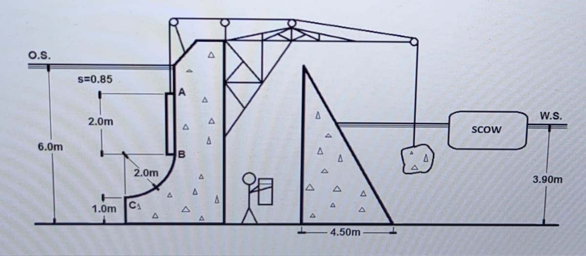 O.S.
6.0m
S=0.85
2.0m
1.0m
2.0m
C₁
A
A
A
B
A
A
A
A
A
A
A
A
A
A
A
A
4.50m
SCOW
W.S.
3.90m