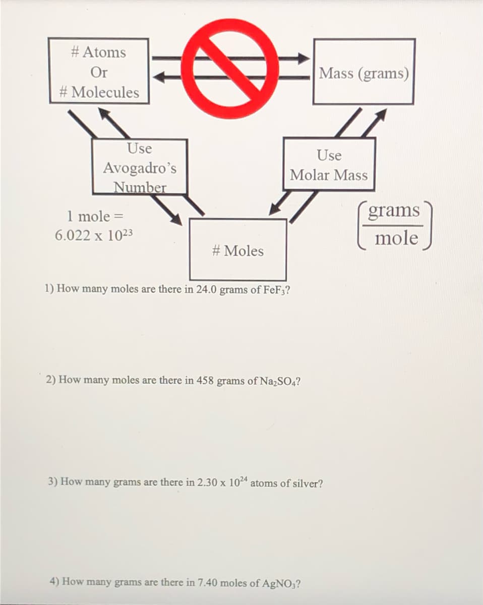 # Atoms
Or
# Molecules
Use
Avogadro's
Number
1 mole =
6.022 x 1023
# Moles
Use
Molar Mass
1) How many moles are there in 24.0 grams of FeF 3?
2) How many moles are there in 458 grams of Na2SO4?
Mass (grams)
3) How many grams are there in 2.30 x 1024 atoms of silver?
4) How many grams are there in 7.40 moles of AgNO3?
grams
mole