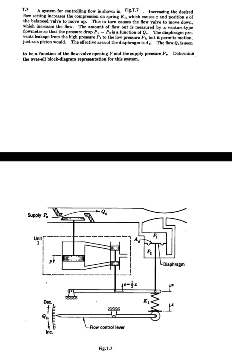 T.7 A system for controlling flow is shown in Fig.T.7
Increasing the desired
flow setting increases the compression on spring K₁1, which causes z and position e of
the balanced valve to move up. This in turn causes the flow valve to move down,
which increases the flow. The amount of flow out is measured by a venturi-type
flowmeter so that the pressure drop P₁ - P, is a function of Q.. The diaphragm pre-
vents leakage from the high pressure P₁ to the low pressure P₁, but it permits motion,
just as a piston would. The effective area of the diaphragm is A4. The flow Q. is seen
to be a function of the flow-valve opening Y and the supply pressure P.. Determine
the over-all block-diagram representation for this system.
Supply P,
Unit!
1
Dec.
Qn
Inc.
www.
Qo
wwww.
-Flow control lever
Fig.T.7
P₂
K₁
-Diaphragm