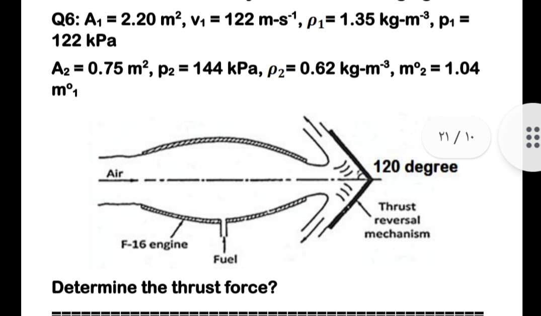 Q6: A, = 2.20 m?, v, = 122 m-s1, P1= 1.35 kg-m³, p, =
122 kPa
A2 = 0.75 m?, p2 = 144 kPa, p2= 0.62 kg-m³, m°2 = 1.04
m°1
120 degree
Air
Thrust
reversal
mechanism
F-16 engine
Fuel
Determine the thrust force?
