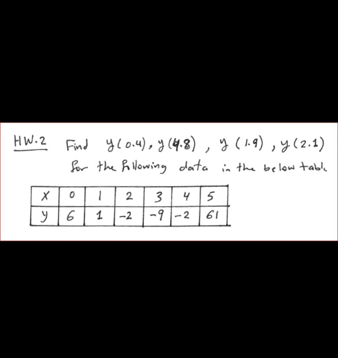 HW.2
Find ylo.u), y (4.8) , y (19),y(2.1)
for the h Nowing data in the below table
2
4
5
6
1
-2
-91-2
61
