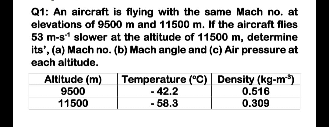 Q1: An aircraft is flying with the same Mach no. at
elevations of 9500 m and 11500 m. If the aircraft flies
53 m-s1 slower at the altitude of 11500 m, determine
its', (a) Mach no. (b) Mach angle and (c) Air pressure at
each altitude.
Altitude (m)
Temperature (°C) Density (kg-m³)
0.516
9500
11500
- 42.2
- 58.3
0.309
