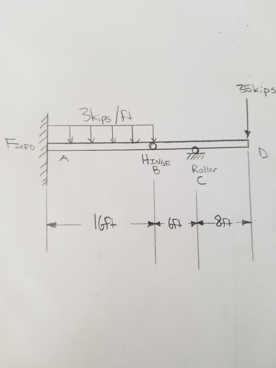 25kips
3kips /F
FEXED
HINGE
Roller
G
