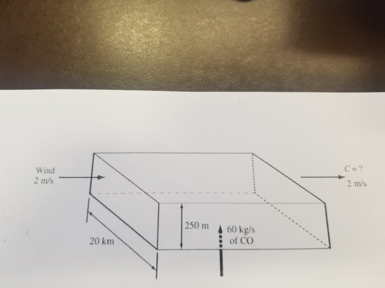 C =?
Wind
2 m/s
2 m/s
250 m
60 kg/s
of CO
20 km
