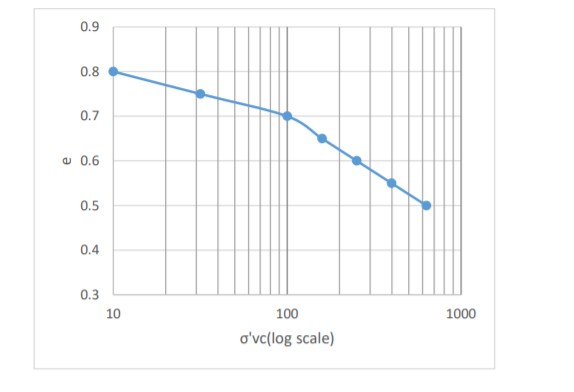 0.9
0.8
0.7
a 0.6
0.5
0.4
0.3
10
100
1000
o'vc(log scale)
