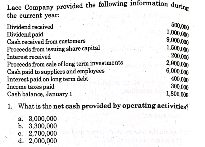 Lace Company provided the following information during
the current year:
500,000
1,000,000
9,000,000
1,500,000
200,000
2,00,000
6,000,000
400,000
300,000
1,800,000
Dividend received
Dividend paid
Cash received from customers
Proceeds from issuing share capital
Interest received
Proceeds from sale of long term investments
Cash paid to suppliers and employees
Interest paid on long term debt
Income taxes paid
Cash balance, January 1
1. What is the net cash provided by operating activities?
а. 3,000,000
b. 3,300,000
с. 2,700,000
d. 2,000,000
