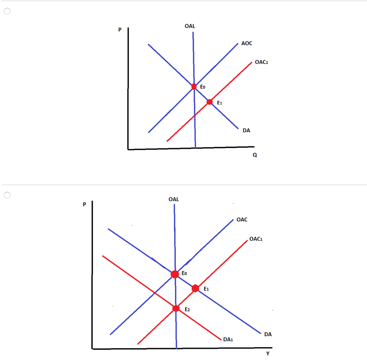 O
O
P
P
OAL
*
Eo
E1
OAL
Eo
E2
E1
DA1
AOC
DA
OAC
OAC1
Q
OAC1
DA
Y