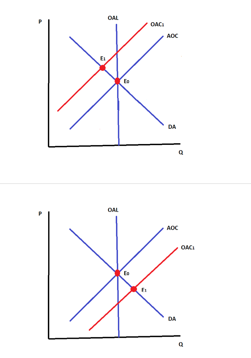 P
Ε1
P
OAL
Eo
OAC1
AOC
DA
OAL
1Xx
Eo
E1
AOC
DA
Q
OAC1
Q