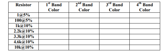 2nd Band
3rd Band
4th Band
st
Resistor
Color
Color
Color
Color
1@5%
100@5%
1k@10%
2.2k@10%
3.3k@10%
4.6k@10%
10k@10%
