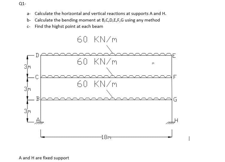 Q1-
a- Calculate the horizontal and vertical reactions at supports A and H.
b- Calculate the bending moment at B,C,D,E,F,G using any method
c- Find the highst point at each beam
60 KN/m
60 KN/m
3m
F
60 KN/m
3m
B
3m
18m
A and H are fixed support
