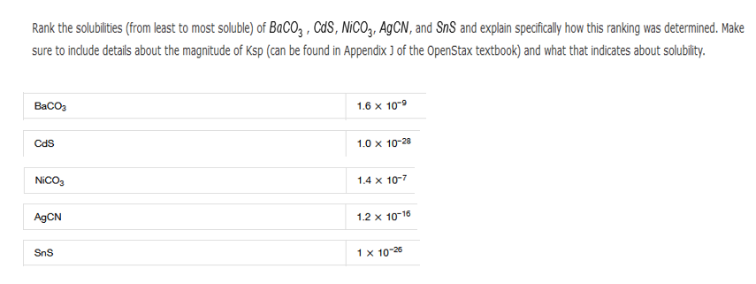 Rank the solubilities (from least to most soluble) of BaCO3, CdS, NICO3, AgCN, and SnS and explain specifically how this ranking was determined. Make
sure to include details about the magnitude of Ksp (can be found in Appendix J of the OpenStax textbook) and what that indicates about solubility.
BaCO3
CdS
NICO3
AgCN
SnS
1.6 x 10-⁹
1.0 x 10-28
1.4 x 10-7
1.2 x 10-16
1 x 10-26